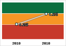 Capacité d'autofinancement