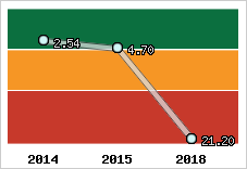 Capacité de remboursement