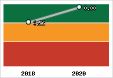 Capacité de remboursement