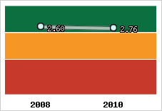 Capacité de remboursement