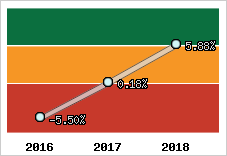 Capacité d'autofinancement