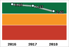 Capacité de remboursement