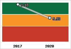 Capacité de remboursement