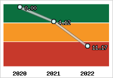 Capacité de remboursement