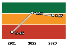 Capacité de remboursement