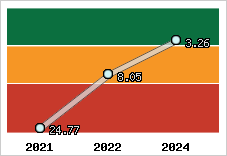 Capacité de remboursement