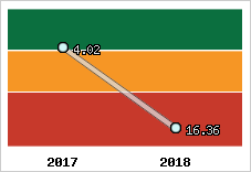 Capacité de remboursement