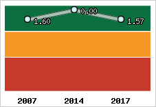 Capacité de remboursement