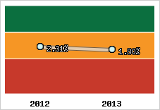 Capacité d'autofinancement
