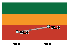 Capacité de remboursement