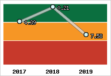 Capacité de remboursement