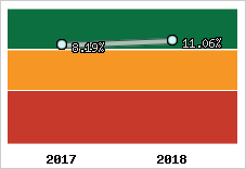 Capacité d'autofinancement