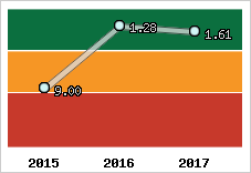 Capacité de remboursement