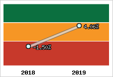 Capacité d'autofinancement