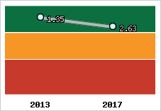 Capacité de remboursement