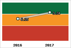 Capacité de remboursement
