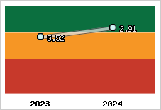 Capacité de remboursement