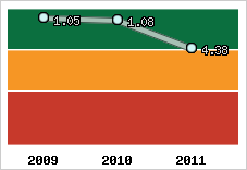 Capacité de remboursement