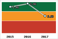 Capacité de remboursement