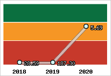 Capacité de remboursement