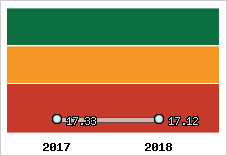 Capacité de remboursement