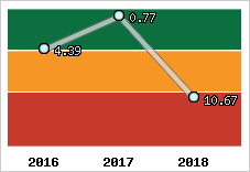 Capacité de remboursement
