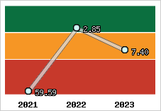 Capacité de remboursement