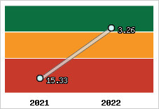 Capacité de remboursement
