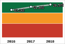 Capacité d'autofinancement