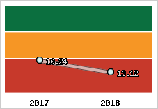 Capacité de remboursement