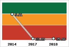Capacité de remboursement
