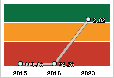 Capacité de remboursement