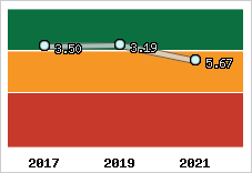 Capacité de remboursement