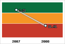 Capacité de remboursement