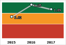 Capacité de remboursement
