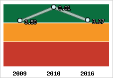 Capacité de remboursement