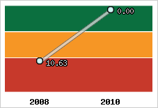 Capacité de remboursement