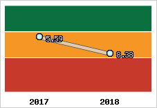 Capacité de remboursement