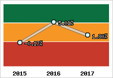 Capacité d'autofinancement