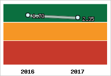 Capacité de remboursement