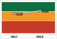 Capacité de remboursement