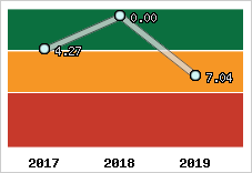Capacité de remboursement