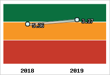 Capacité de remboursement