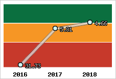 Capacité de remboursement