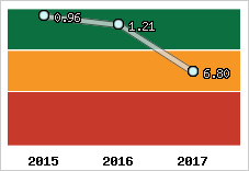 Capacité de remboursement