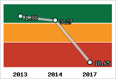 Capacité de remboursement