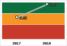 Capacité de remboursement