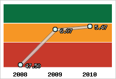 Capacité de remboursement