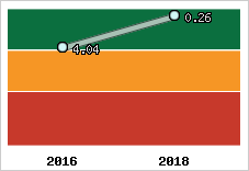 Capacité de remboursement