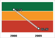 Capacité de remboursement